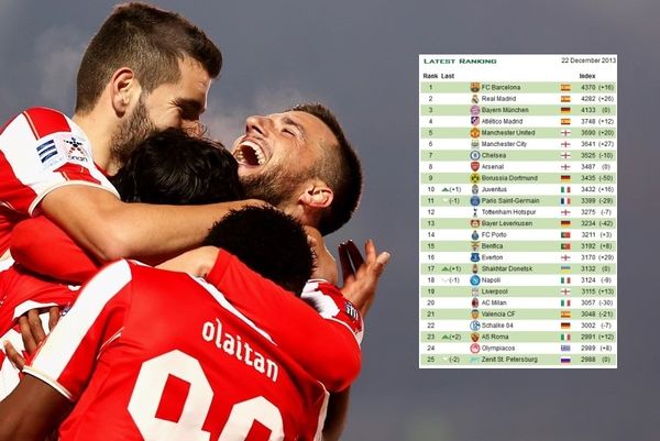 Ολυμπιακός: Στους κορυφαίους της Ευρώπης