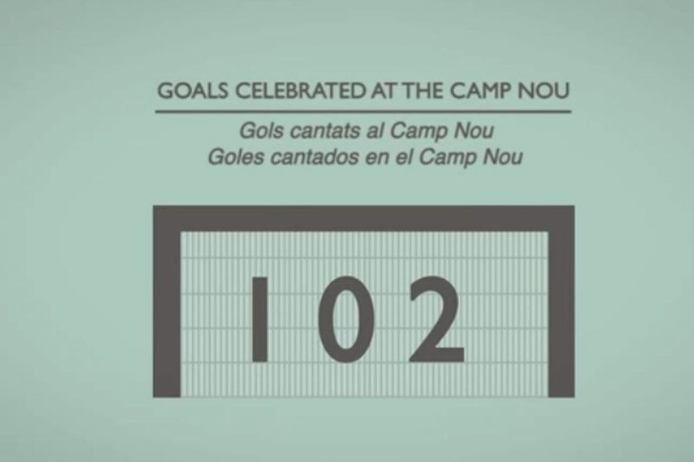 Μπαρτσελόνα: Απίστευτοι αριθμοί το 2013! (video)