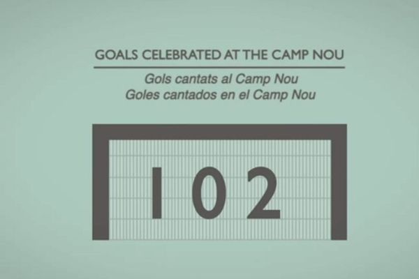 Μπαρτσελόνα: Απίστευτοι αριθμοί το 2013! (video)