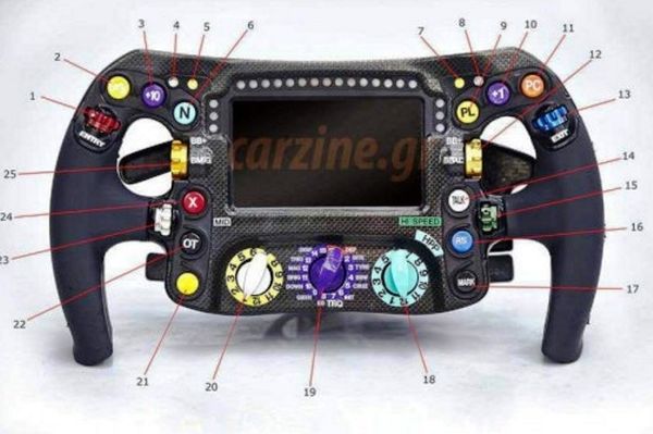 Το high tech τιμόνι των 20.000 ευρώ της Mercedes F1