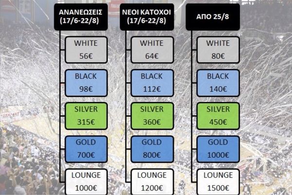 ΠΑΟΚ: Τα νέα εισιτήρια διαρκείας