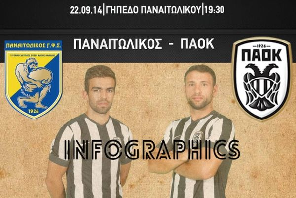 ΠΑΟΚ: Με τη… ματιά των αριθμών (photo)