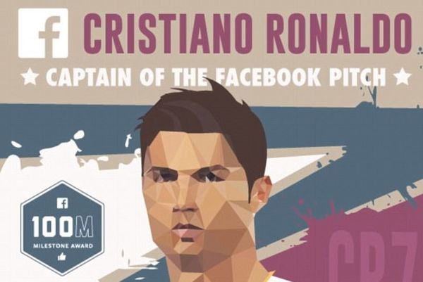 Σαρώνει  και στο Facebook ο Κριστιάνο Ρονάλντο (video+photos)