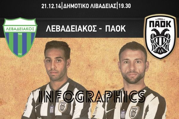 Λεβαδειακός-ΠΑΟΚ: Τα στατιστικά του αγώνα