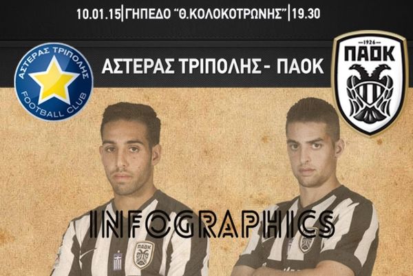 ΠΑΟΚ: Τα στατιστικά με Αστέρα (photo)