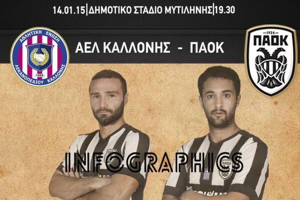 ΠΑΟΚ: Στατιστικά με Καλλονή (photo)
