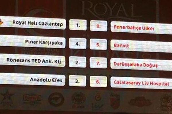 Κύπελλο Μπάσκετ Τουρκίας: Ντέρμπι Εφές - Γαλατά
