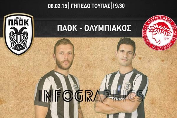ΠΑΟΚ – Ολυμπιακός: Τα στατιστικά του ντέρμπι (photo)