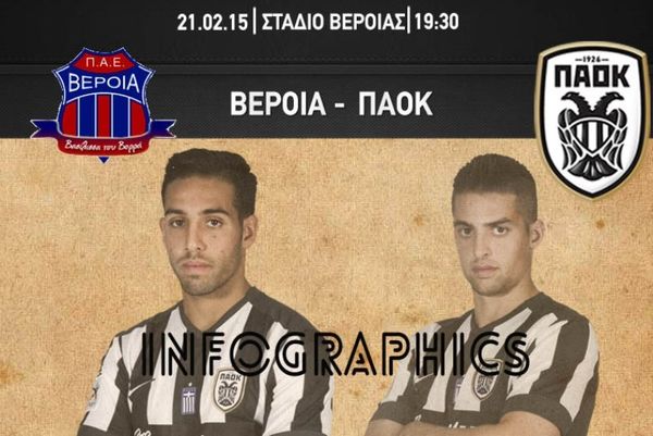 ΠΑΟΚ: Τα στατιστικά με Βέροια (photo)
