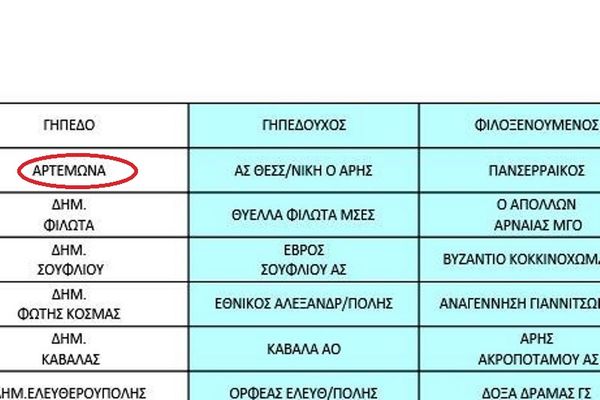 Στη... Σίφνο το Άρης-Πανσερραϊκός