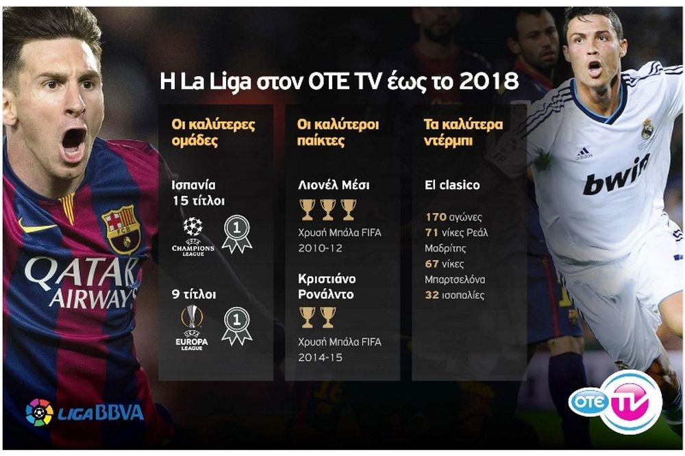 Και τo Ισπανικό Πρωτάθλημα στον ΟΤΕ TV 