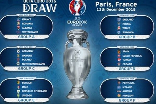 Ολοκληρώθηκε η κλήρωση για το Euro 2016! (photos)