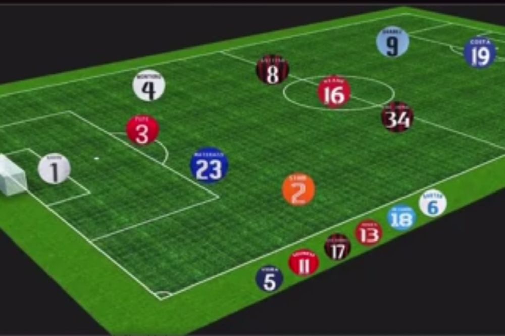 Η πιο «βρώμικη» 11άδα όλων των εποχών! (video)