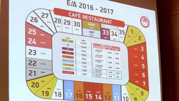 Ολυμπιακός: «Εξαφανίζονται» τα διαρκείας