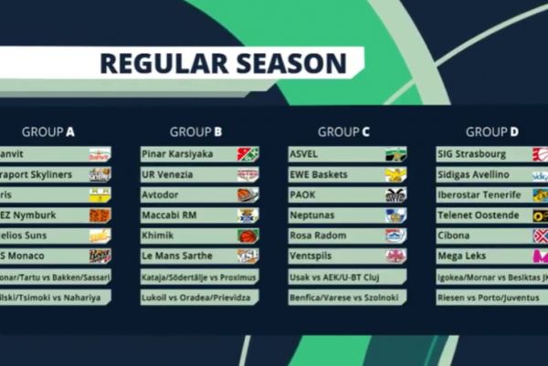 Με αυτούς κληρώθηκαν Άρης-ΠΑΟΚ στο Champions League