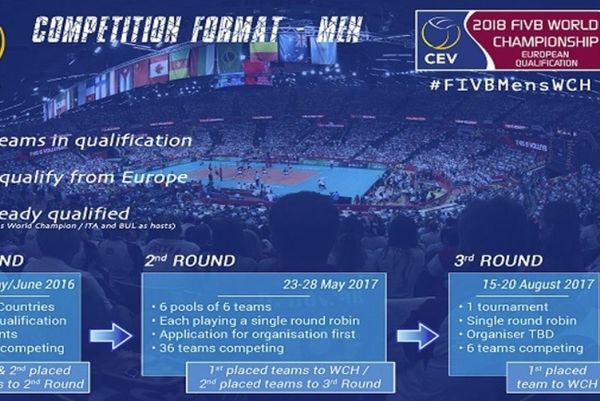 Εφικτή η πρόκριση στο Παγκόσμιο του 2018