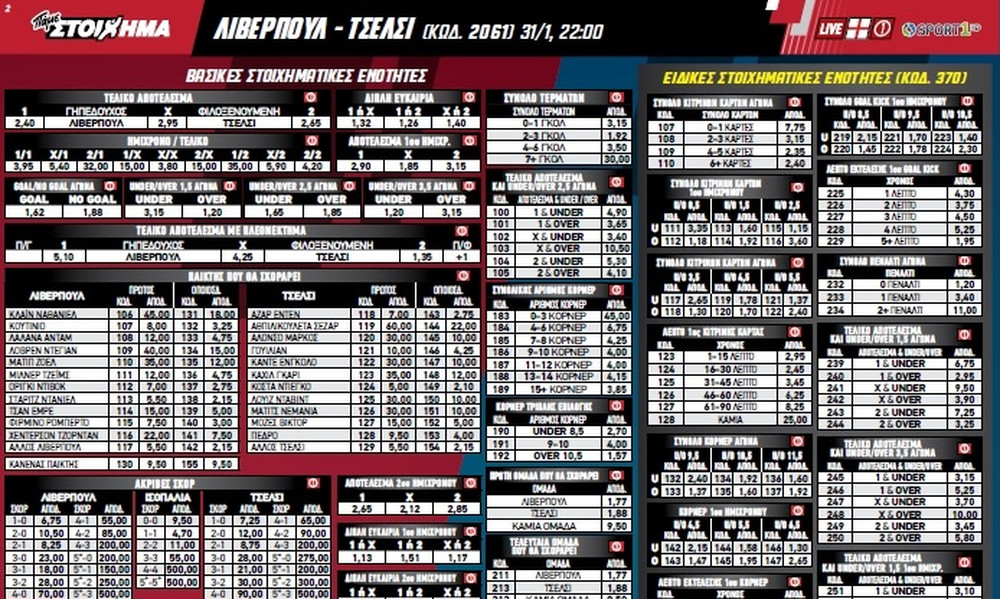Πάνω από 100 στοιχηματικές επιλογές για το ντέρμπι Λίβερπουλ-Τσέλσι από το ΠΑΜΕ ΣΤΟΙΧΗΜΑ του ΟΠΑΠ