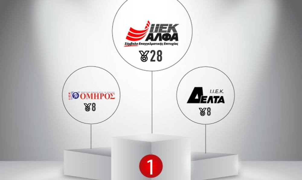 4η ΕΞΠΟΤΡΟΦ: 1ο το ΙΕΚ ΑΛΦΑ με 28 μετάλλια 