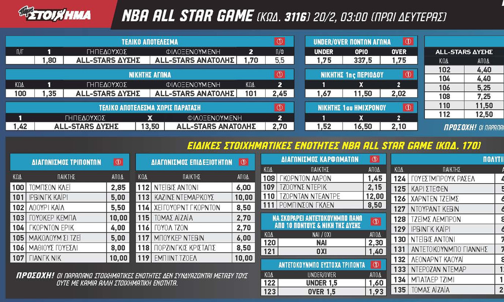 Ειδικό κουπόνι για τον Αντετοκούνμπο και το NBA All Star Game από το ΠΑΜΕ ΣΤΟΙΧΗΜΑ του ΟΠΑΠ