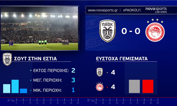 Τα ντέρμπι της Super League με εμπειρία Novasports!