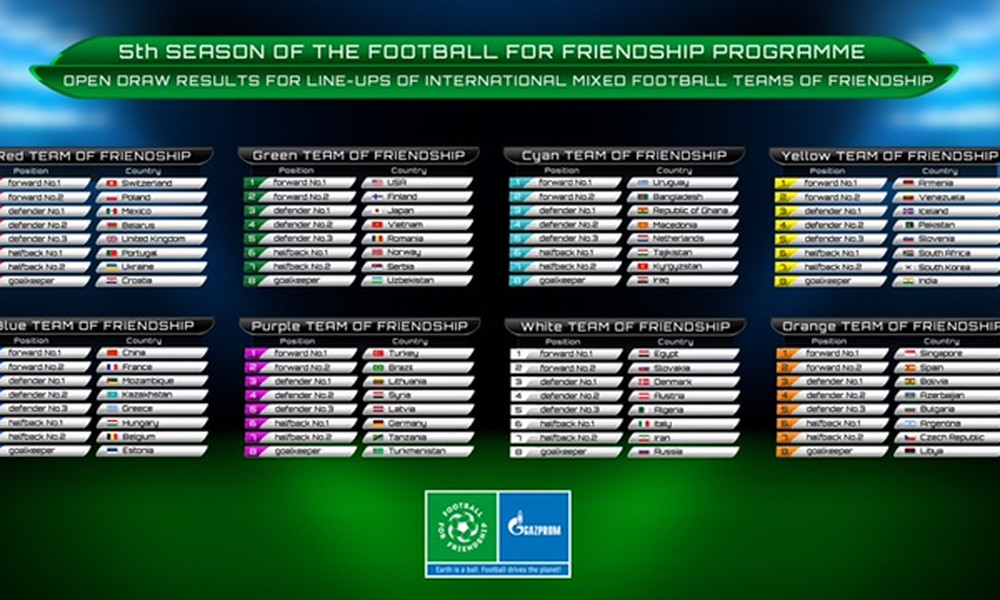 Η διαδικασία επιλογής των Ποδοσφαιριστών για το πρόγραμμα «Ποδόσφαιρο για τη φιλία»