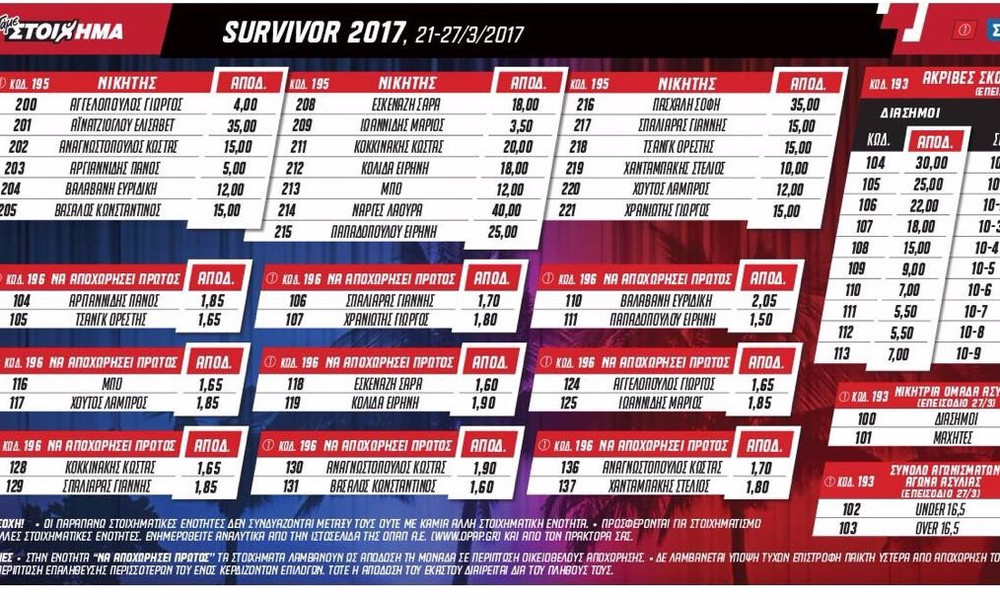 Survivor και στοιχήματα