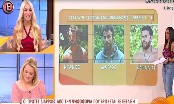 Survivor: Αυτά είναι τα αποτελέσματα της ψηφοφορίας μέχρι αυτή την ώρα