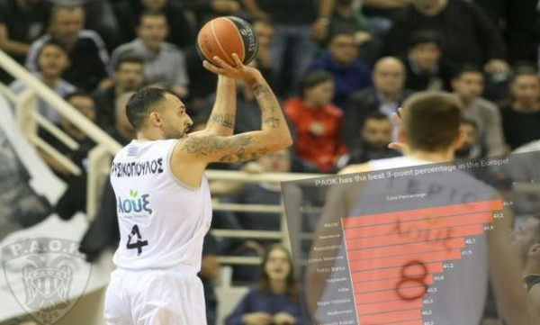 «Τρίποντη» πρωτιά σε όλη την Ευρώπη για τον ΠΑΟΚ (infographic)