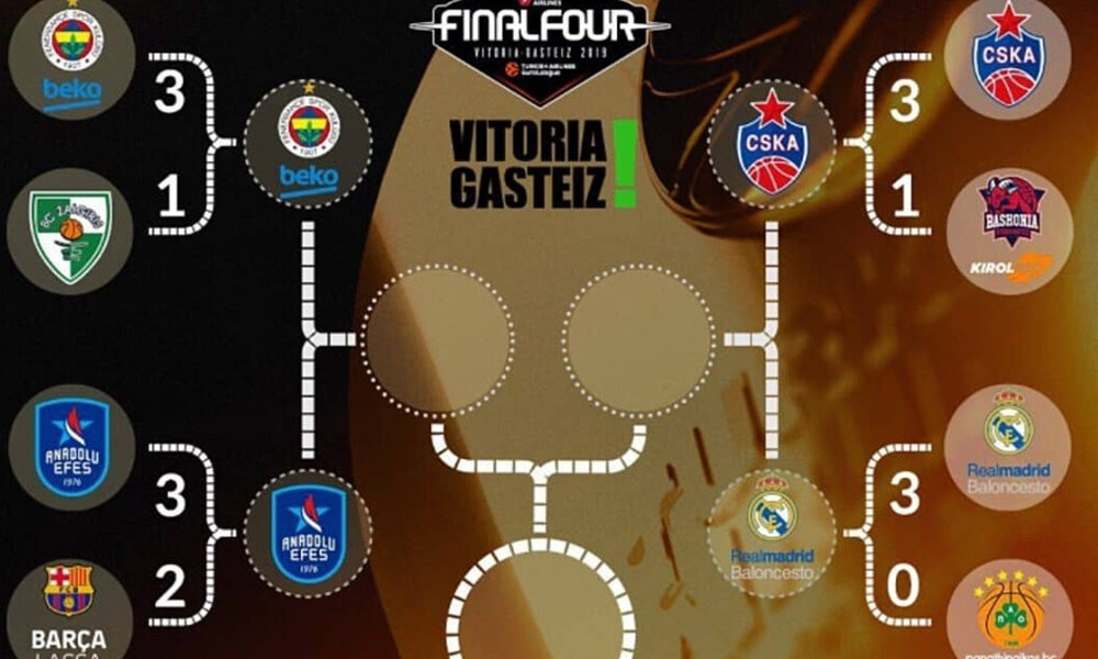 Euroleague: Έτοιμη για το Final Four η Βιτόρια (video)