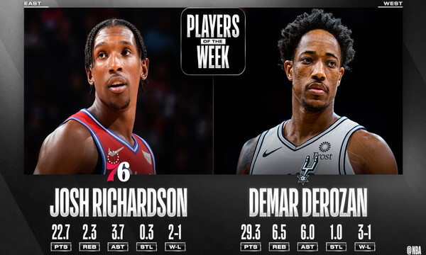 NBA: Παίκτες της εβδομάδας ΝτεΡοζάν και Ρίτσαρντσον