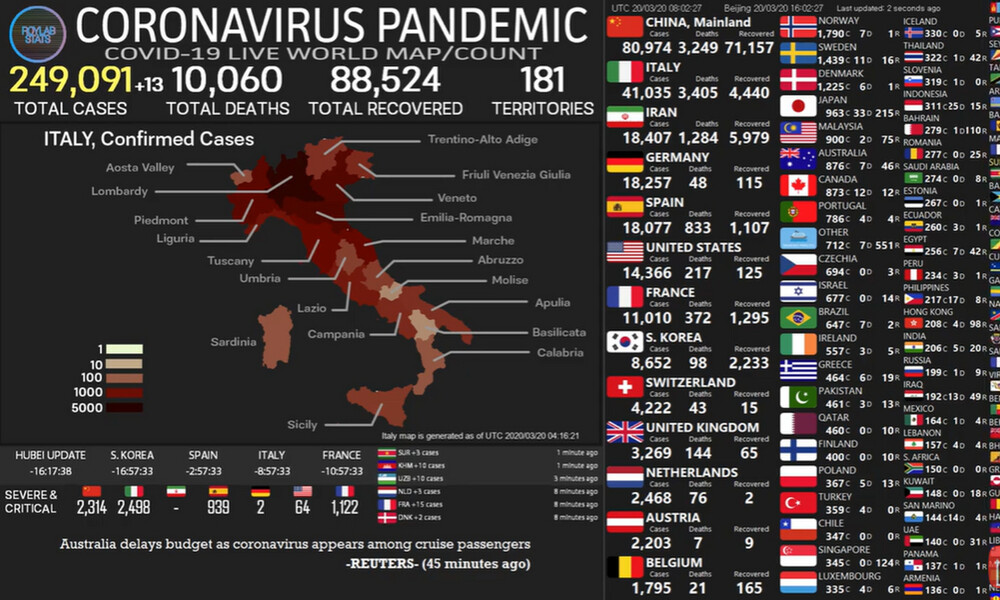 Live: Τρομακτικές διαστάσεις παίρνει η παγκόσμια διασπορά του κορονοϊού (video)