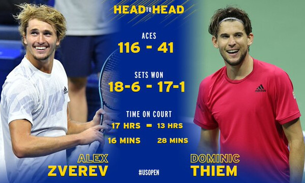 US Open: Τιμ Vs Ζβέρεφ «παλεύουν» απόψε για τον πρώτο τους Grand Slam τίτλο!