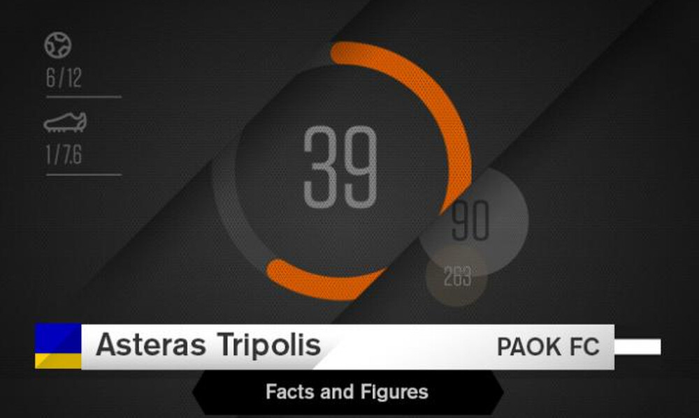 Αστέρας Τρίπολης-ΠΑΟΚ: Τα στοιχεία της αναμέτρησης
