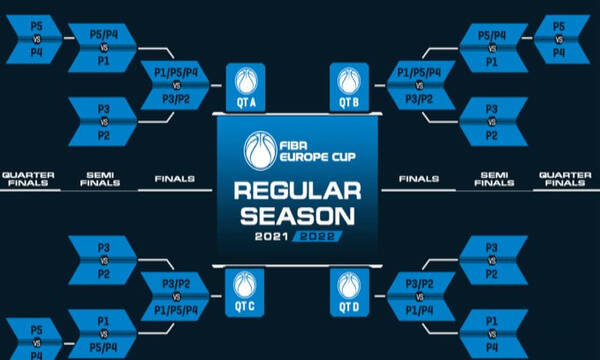 FIBA Europe Cup: Αυτοί θα είναι οι αντίπαλοι Ηρακλή και Ιωνικού  