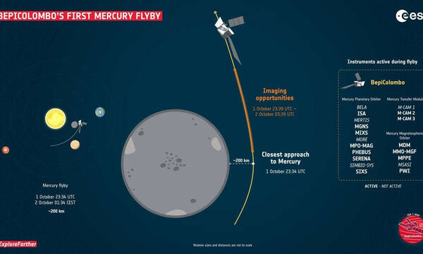 Αποστολή στον Ερμή: Για πρώτη φορά στο πιο κοντινό πλανήτη στον ήλιο το BepiColombo