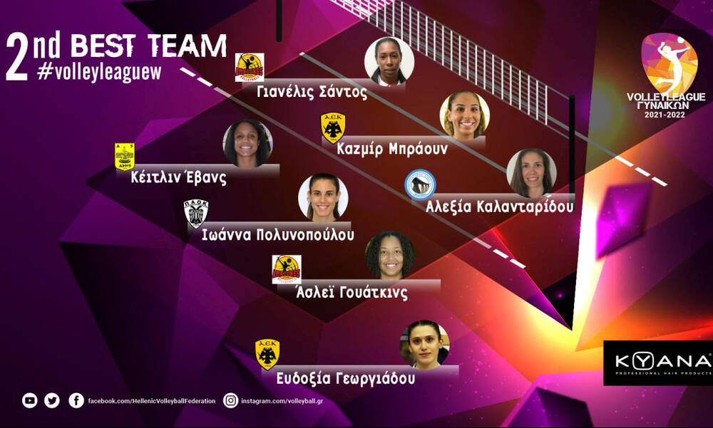 Volleyleague Γυναικών: Χωρίς «αιώνιες» η καλύτερη 7άδα της 2ης αγωνιστικής, MVP η Καζμίρ Μπράουν