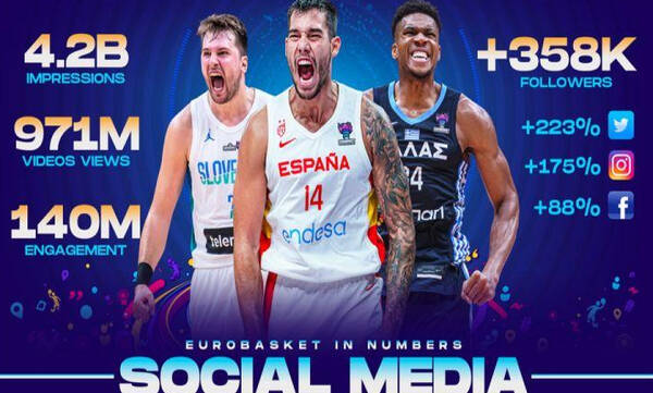 Eurobasket 2022: «Κέρδισε» τα social media! 