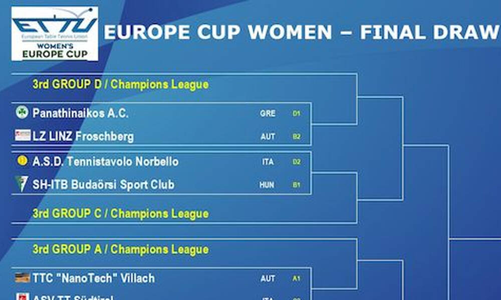 Πινγκ Πονγκ: H LZ Λιντς Φρόσμπεργκ στον δρόμο του Παναθηναϊκού στο Europe Cup γυναικών