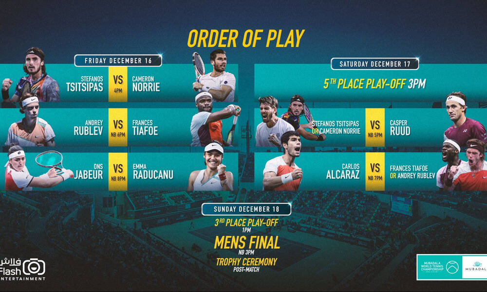 Mubadala World Tennis Championships: Πρεμιέρα στο Αμπού Ντάμπι κάνει αύριο ο Στέφανος Τσιτσιπάς