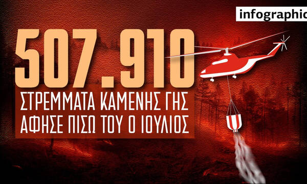 Φωτιές: Ο «μαύρος» απολογισμός του Ιουλίου - Ειδικοί προειδοποιούν για πλημμύρες και κατολισθήσεις