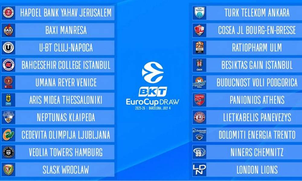 Eurocup: Στα δύσκολα Άρης και Πανιώνιος
