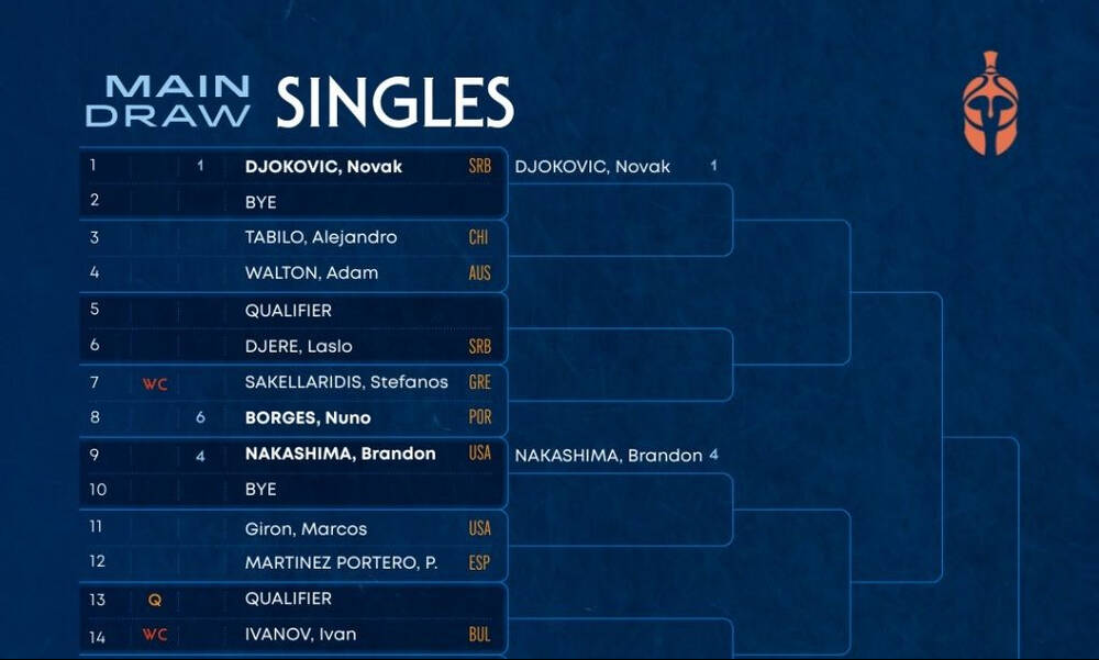 Hellenic Championship: Η κλήρωση του σπουδαίου τουρνουά της Αθήνας