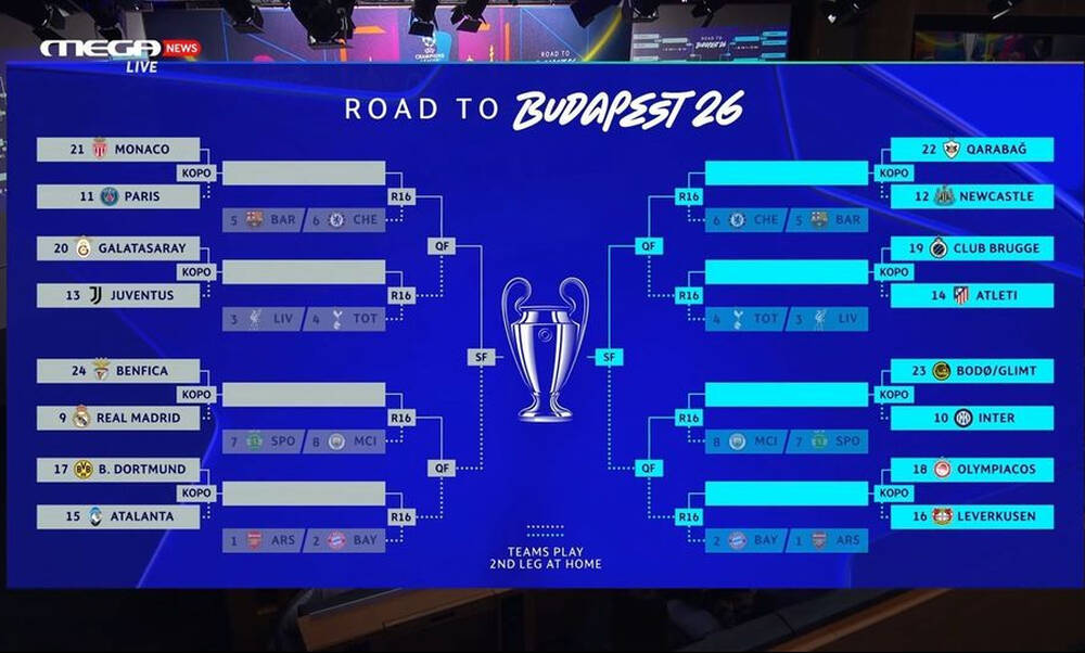 Champions League: Τα ζευγάρια των playoffs - Ξεχωρίζουν Μπενφίκα-Ρεάλ και Γαλατά-Γιουβέντους