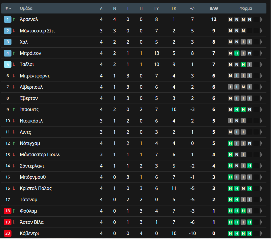 Premier League
