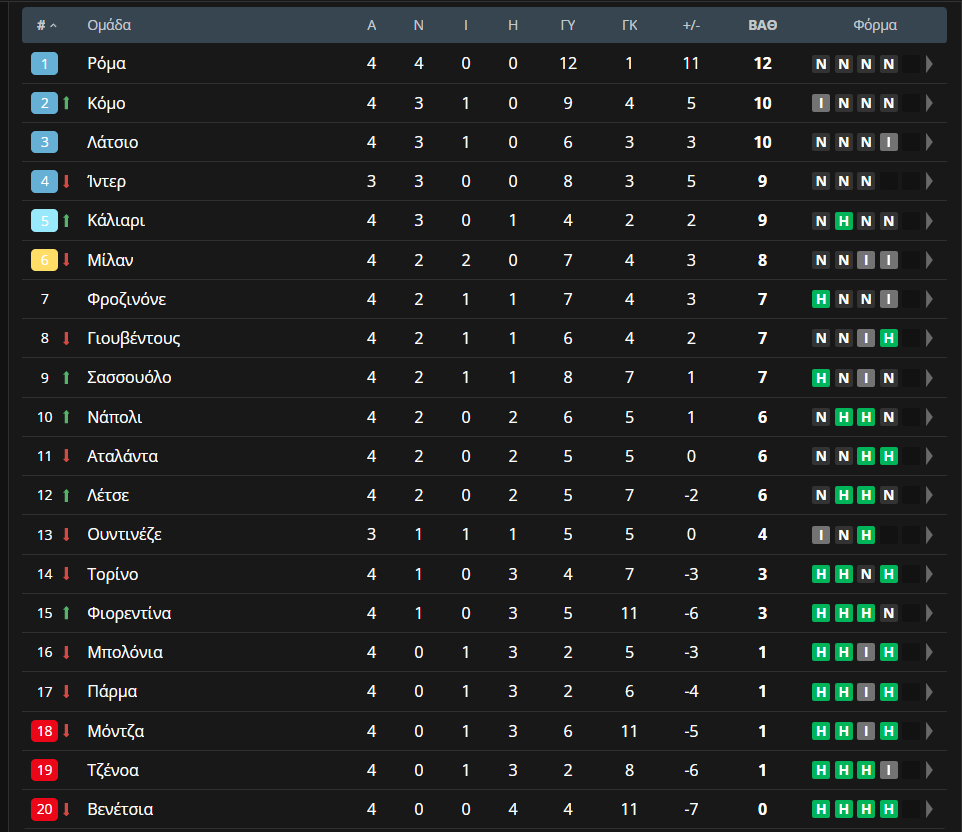 serie a vathmologia
