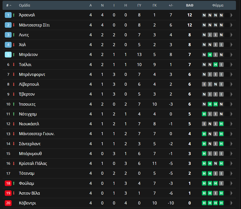 vathmologia premier League