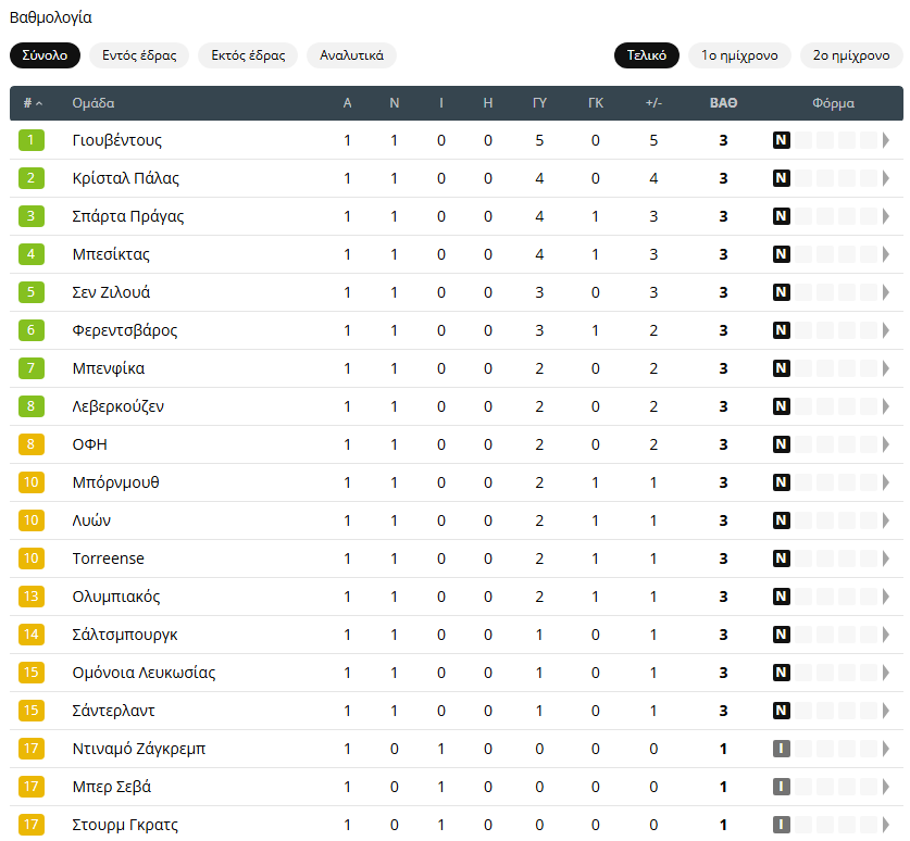 europa league