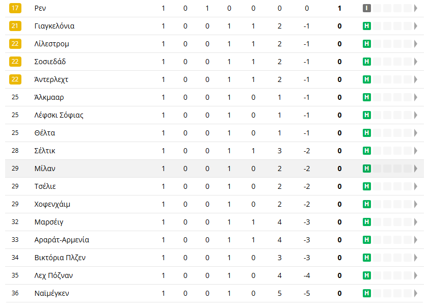 europa league