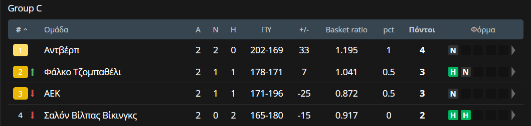 aek-vathmologia-bcl.png