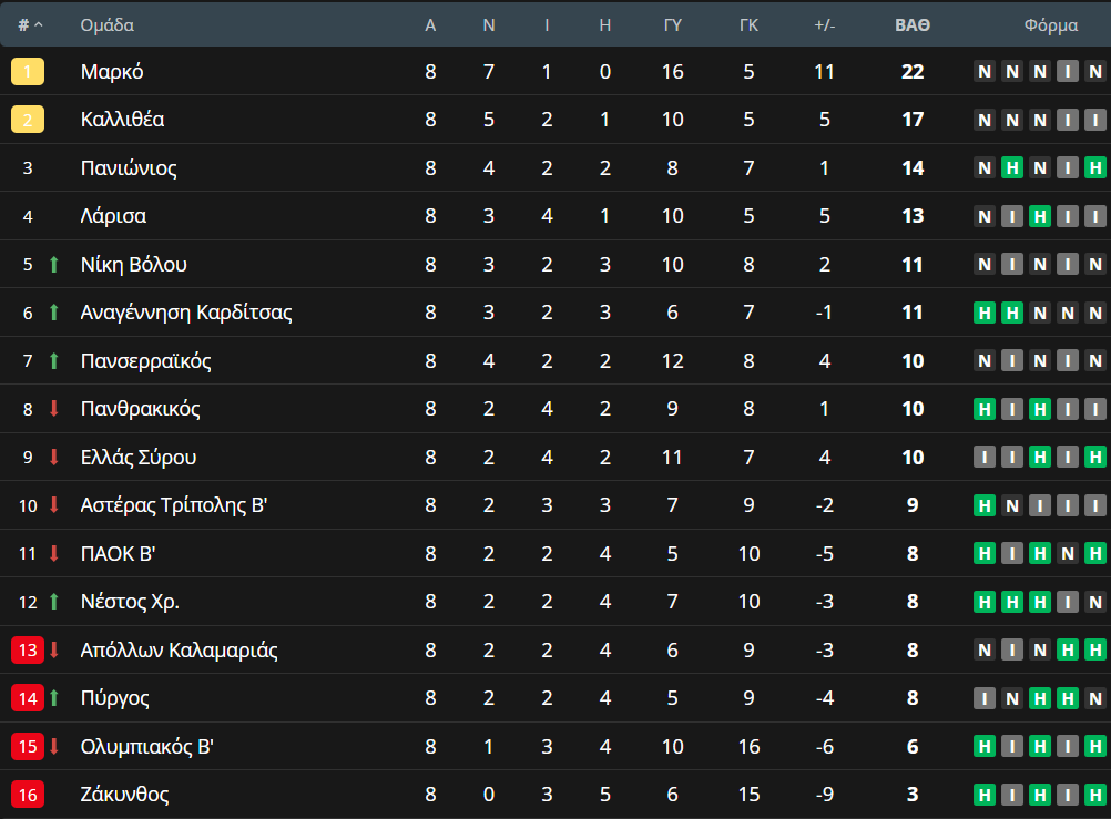 super-league-2-vathmologia.png